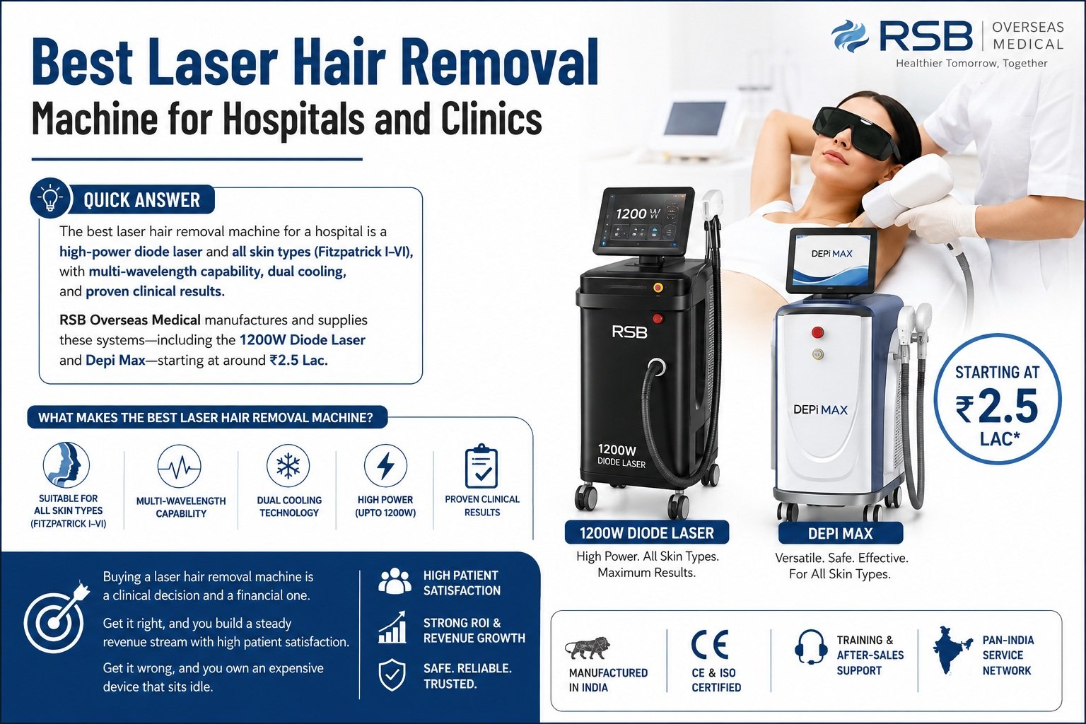 Best Laser Hair Removal Machine for Hospitals & Clinics